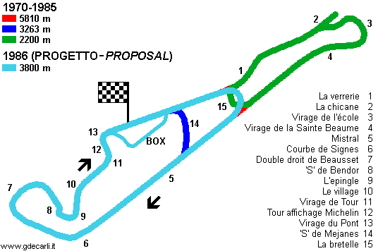 Le Castellet, Circuit Paul Ricard: progetto marzo 1986